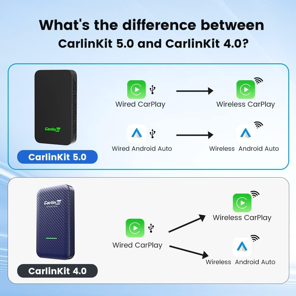 Car Connection 2 In 1 Android Auto Carplay Wired To Wireless Adapter Dongle 2air