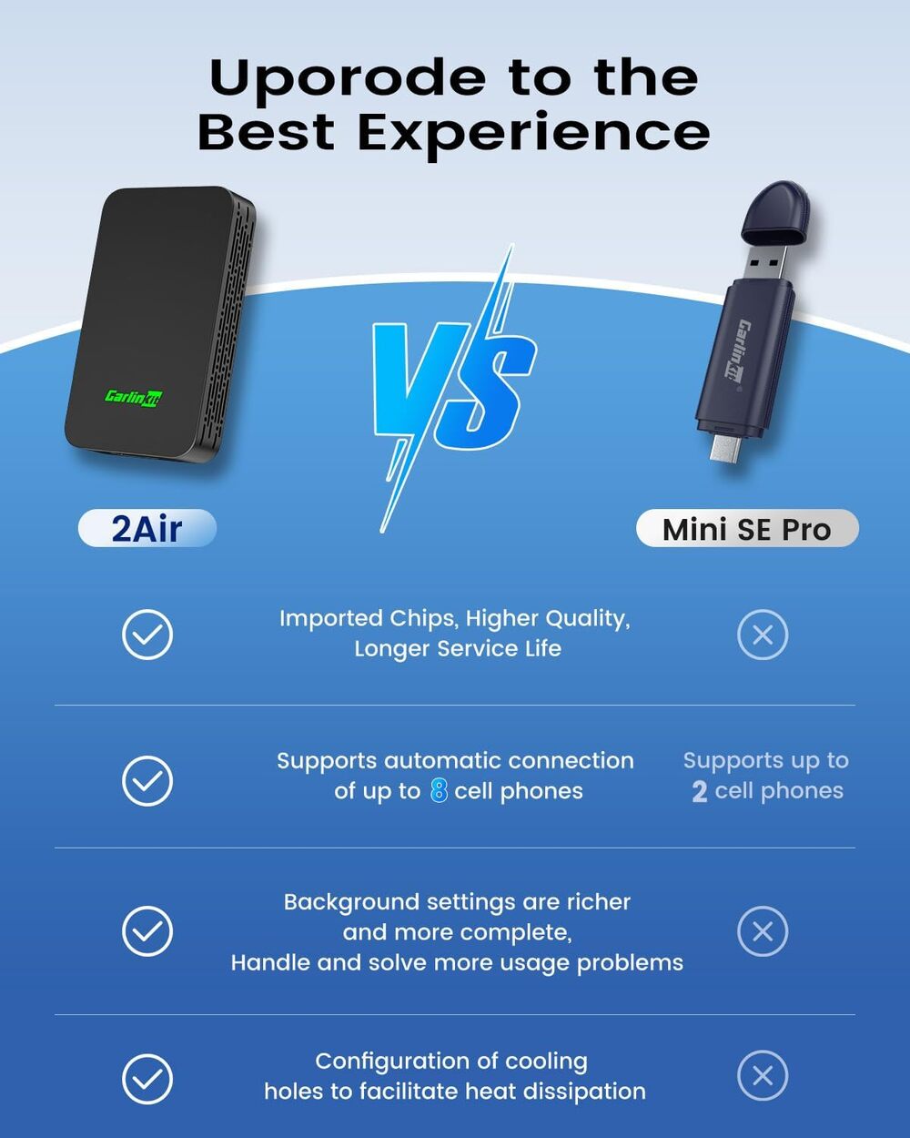 Carlinkit 5.0 CPC200 2air Wired Carplay And Android Auto To Wireless Motorcycles Gps Car Play Ai Box