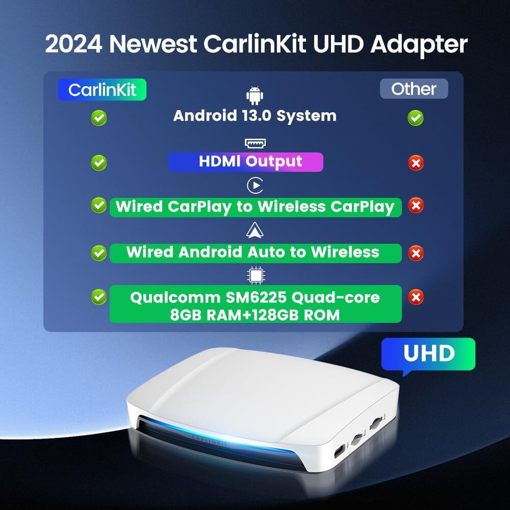 Carplay And Andriod Auto To Multi Media Tbox UHD USB HDMI Port 8G 128Gb SM6225 Android 13 Video Ai Box
