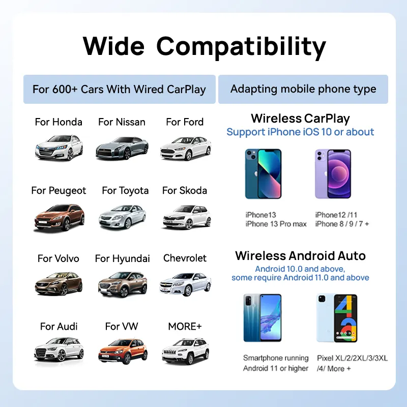 CPC200-CP2A Wired Carplay To Wireless Carplay And Android Auto Dongle Adaptor Seamlessly Connect